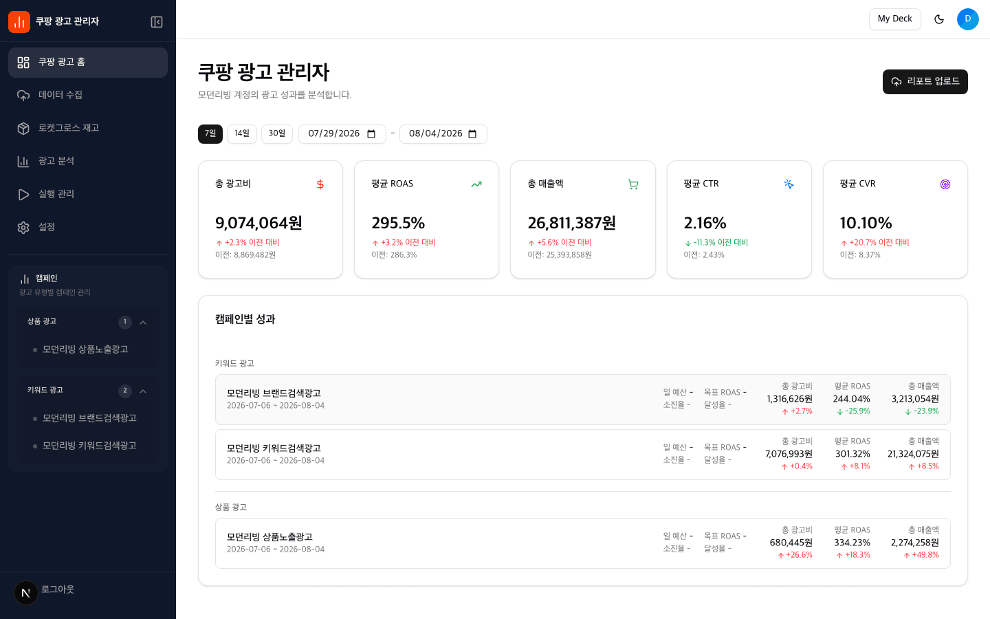 쿠팡 광고 관리 캠페인 대시보드 화면